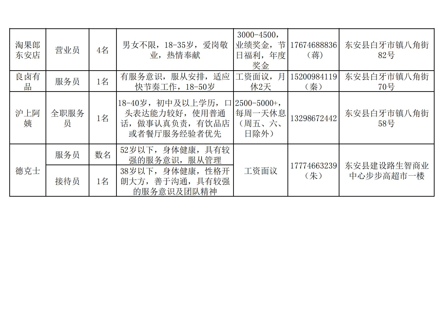 普定县民政局最新招聘信息概览