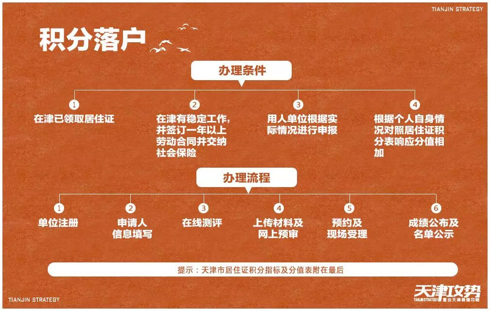 第2833页
