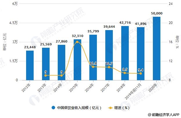 新澳2025最新餐饮趋势报告—融合创新，塑造未来餐饮新生态新澳2025最新资料大全021期32-19-41-28-36-26T:32 餐饮