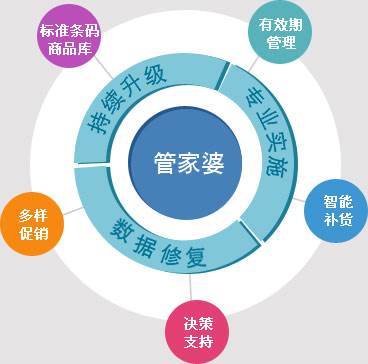 精准管家婆更新内容，7777788888版本，准确率极高受网友称赞7777788888精准管家婆更新内容,准确率极高,网友称赞_启动.