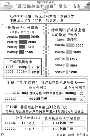 新闻 第10页