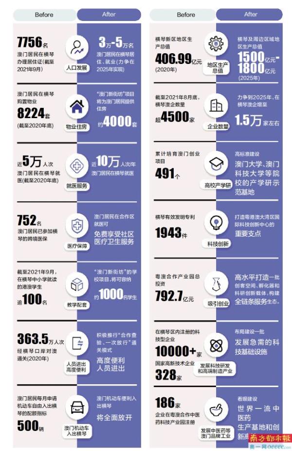 澳门与香港管家婆精准实证，未来的合作与发展蓝图2025年澳门与香港管家婆100%精准准实证释义、解释与落实