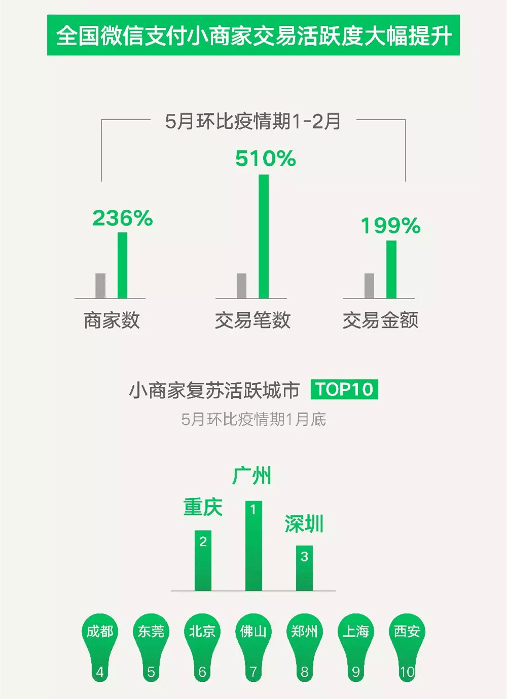百度 第7页